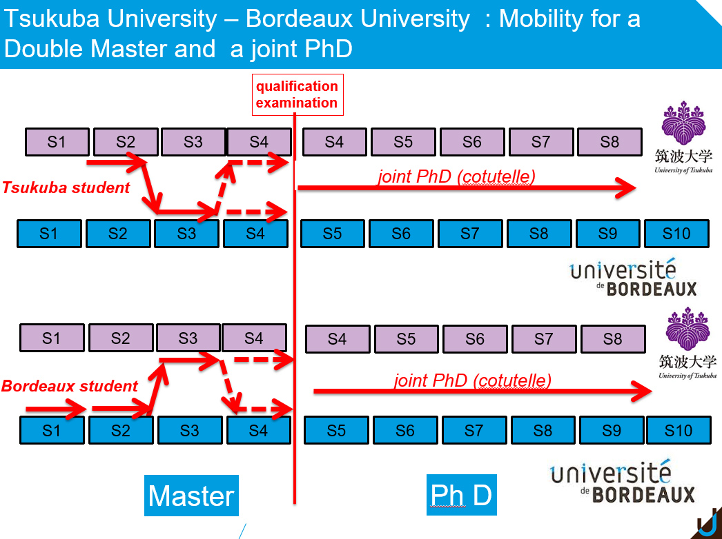 University of Tsukuba