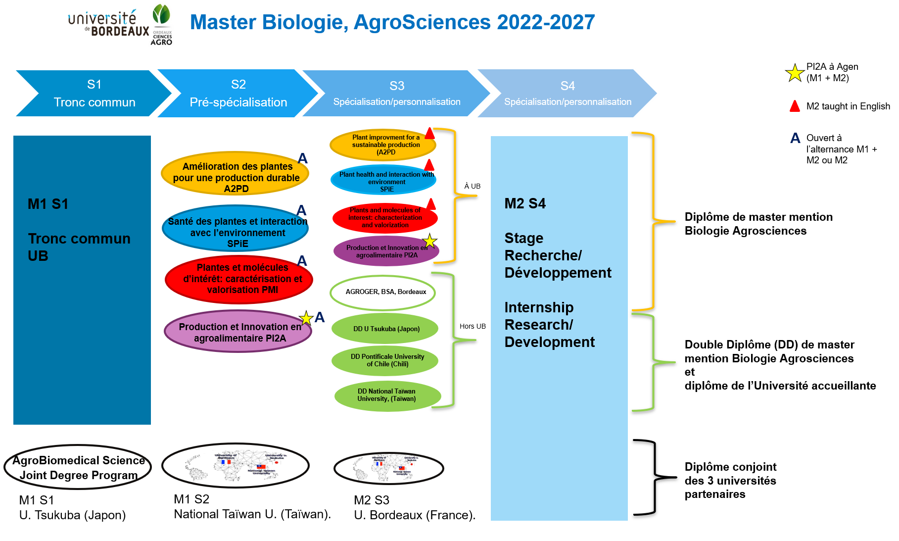 Candidatures au Master B2AS 2023 informations des dates  venir, plateforme Trouver mon Master (TMM)